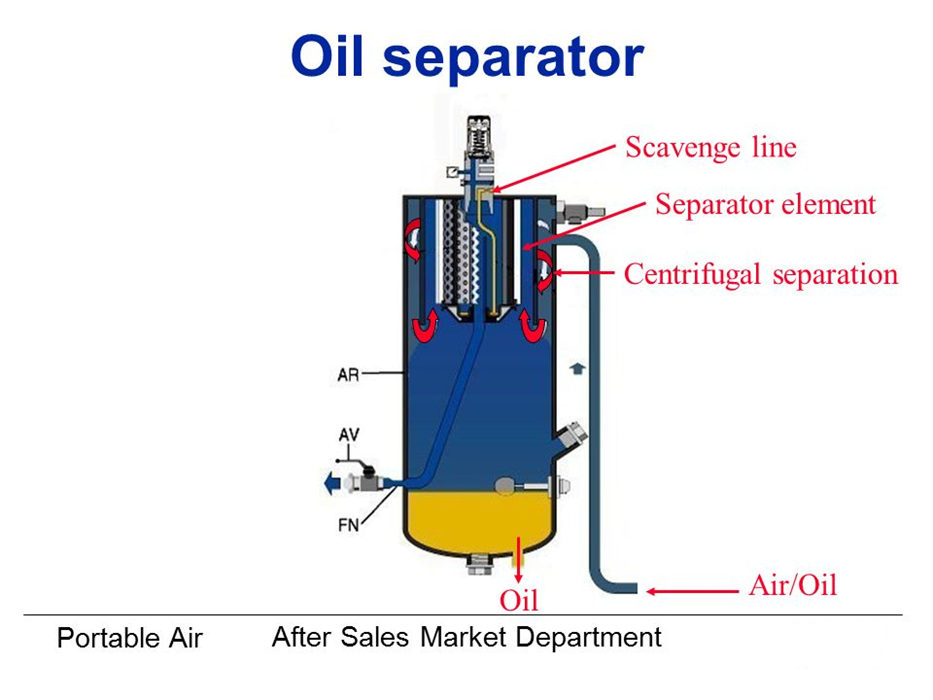 oil oil separator 1