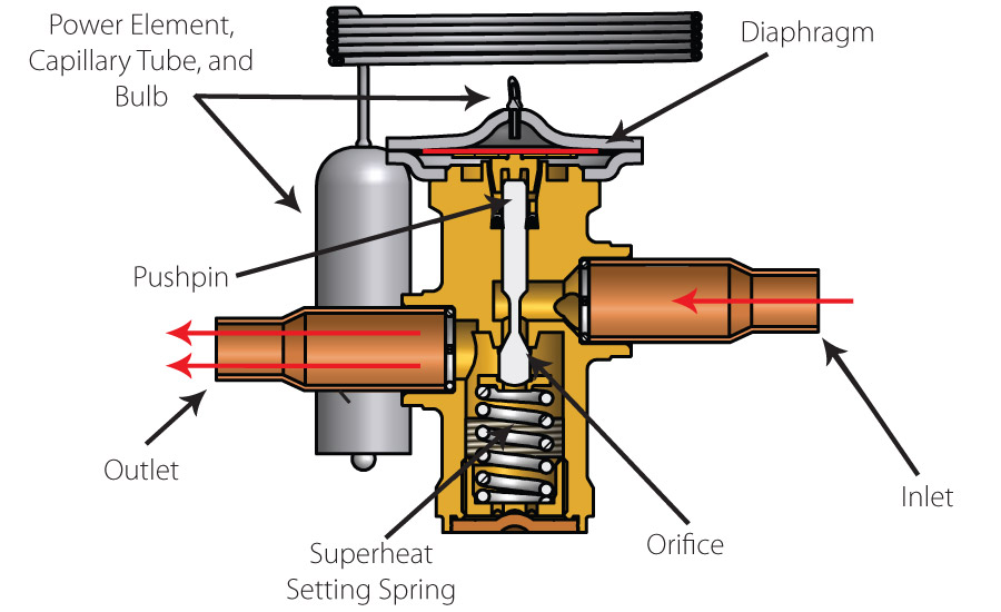 what is expansion valve