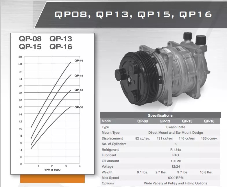 QP08 Compressor for Refrigeration Units
